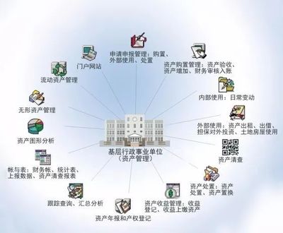 國子軟件與吉林省高級人民法院達成合作，共同推進行政事業資產管理信息系統開發